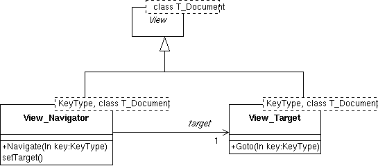 Navigator / Target class diagram