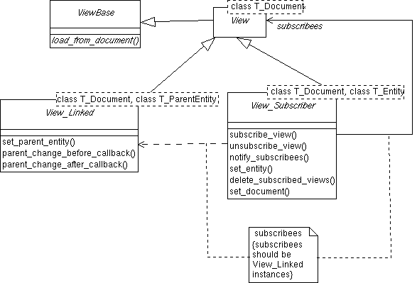 Subscriber / Linked class diagram