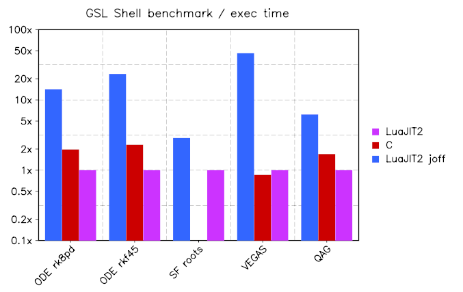 _images/gsl-shell-benchmark.png