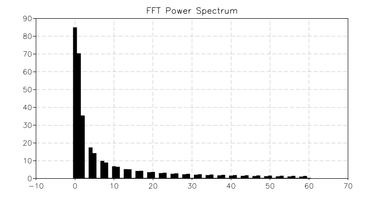 _images/fft-example-power-spectrum.png