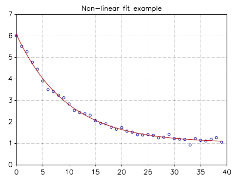 _images/nlinfit-example-plot.png