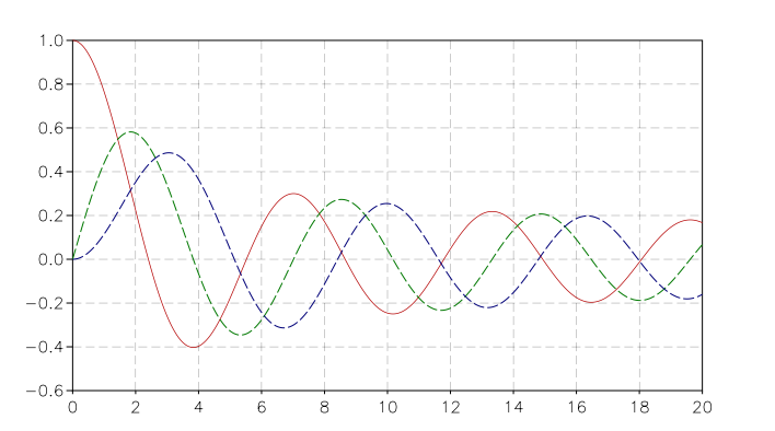 _images/sf-besselJ-functions.png