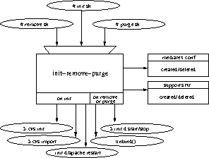 mediatex-figures/init-remove-purge