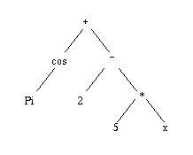 arbre syntaxique