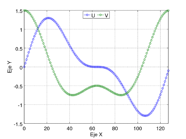 pds_octave_plot_compare_vectors.png