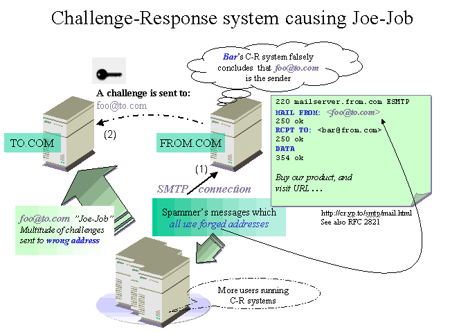 [Picture 5.  pic/cr-system-joe-job.png]