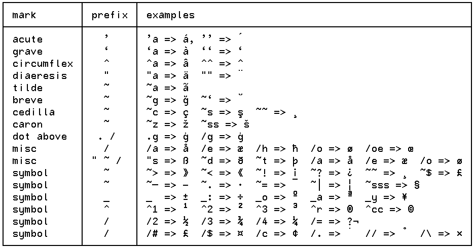 Kannada Typing Keyboard Chart