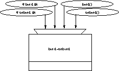 mediatex-figures/bind-unbind