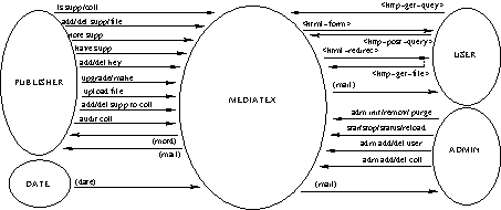 mediatex-figures/main