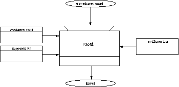 mediatex-figures/motd