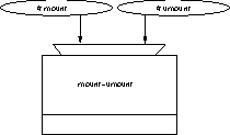 mediatex-figures/mount-umount