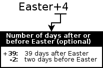 Shows the Easter calendar formula form