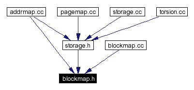 blockmap.h File Reference